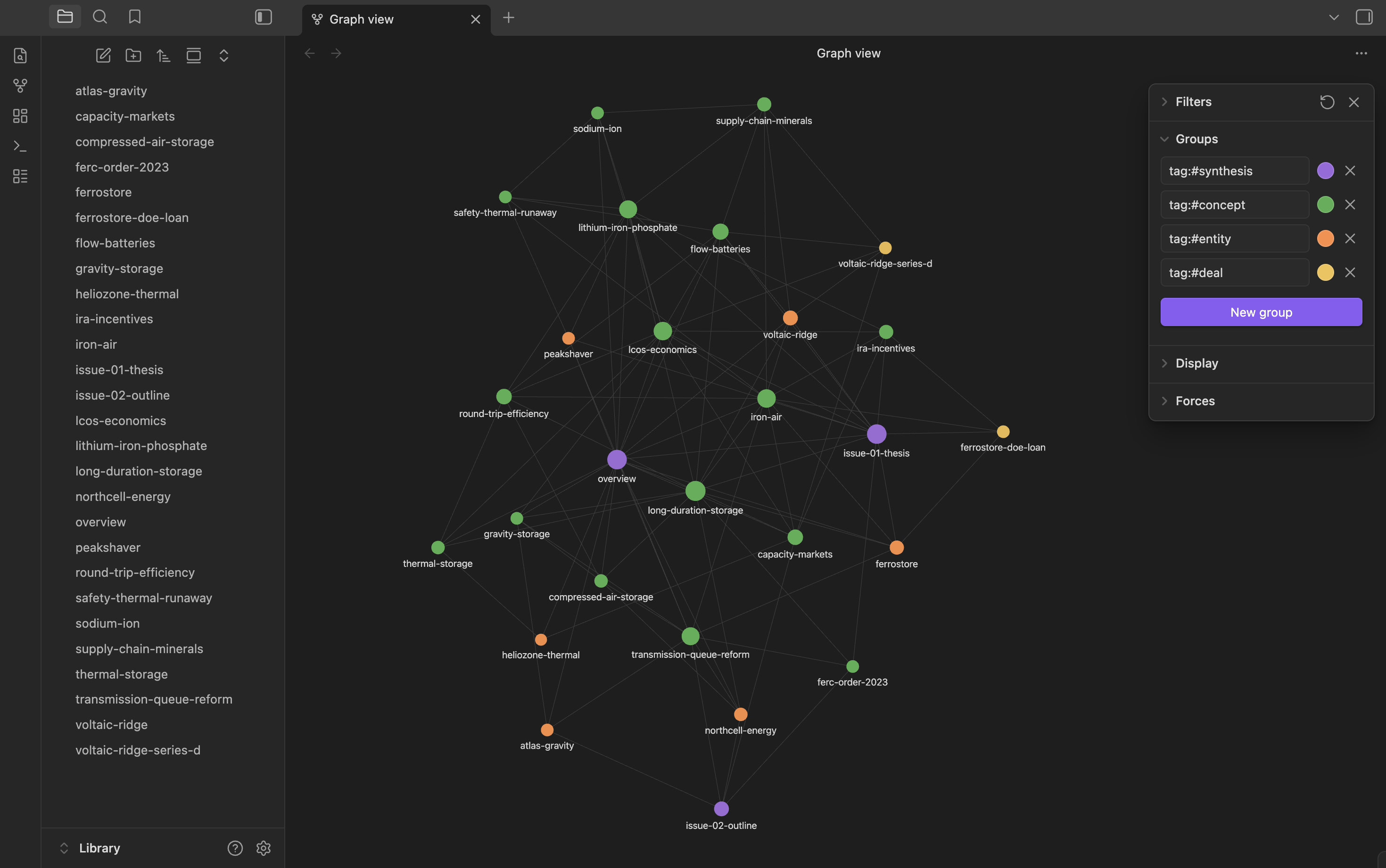 An Axis knowledge wiki in Obsidian's graph view — pages written and cross-linked by the agent